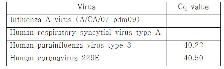 다양한 바이러스를 이용한 real-time RT-PCR 결과