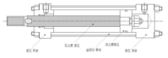 공압 실린더 기본 구성