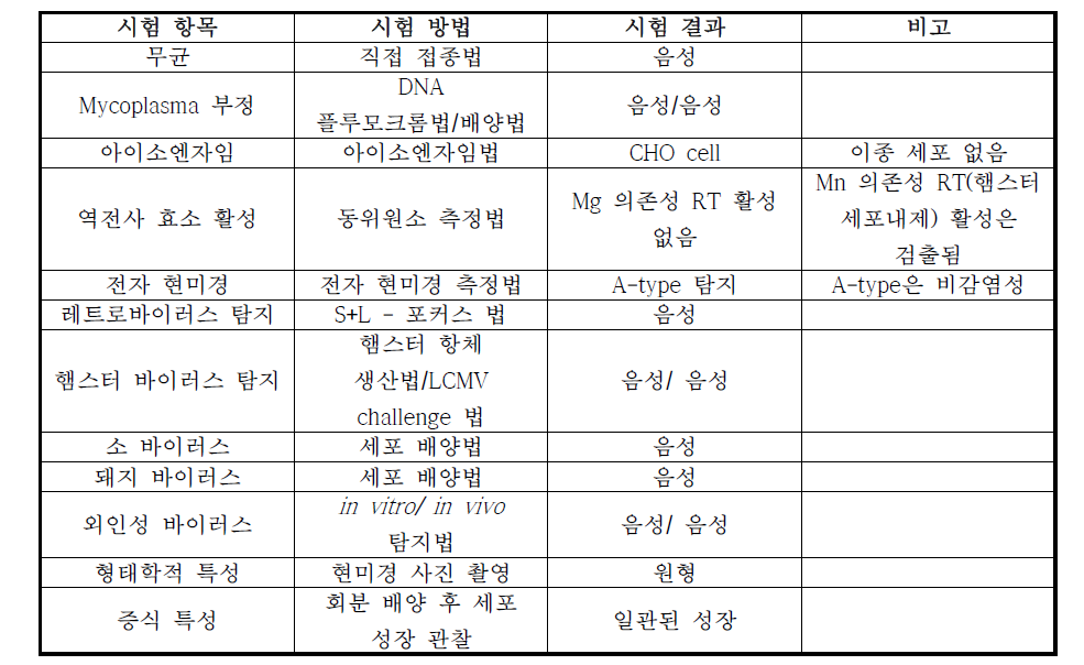 세포주 구축시 시험항목