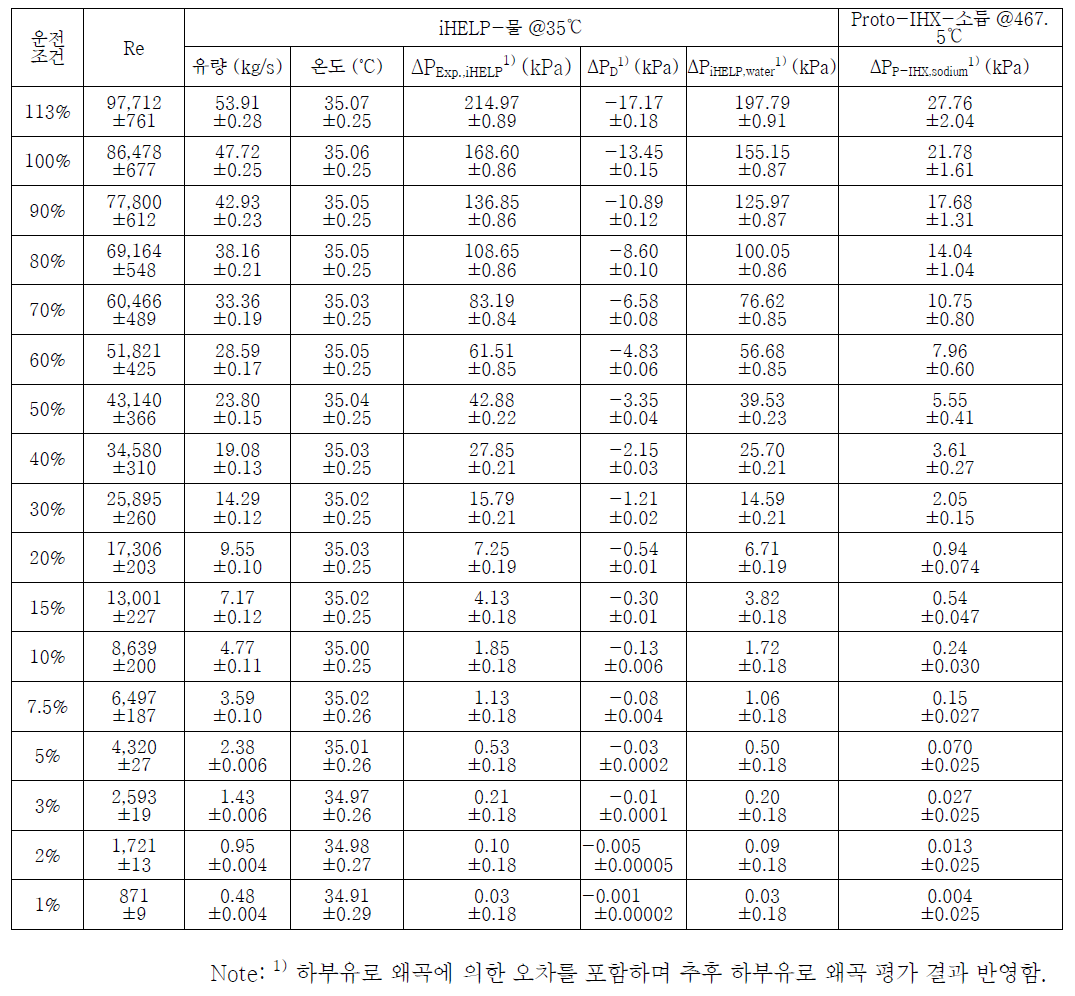 압력강하 결과 변환