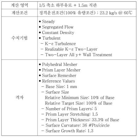 IHX 하부유로 시험장치 전산해석 조건