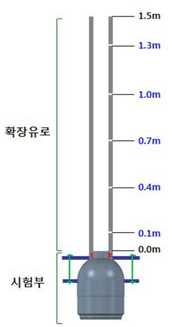 하부유로 시험장치