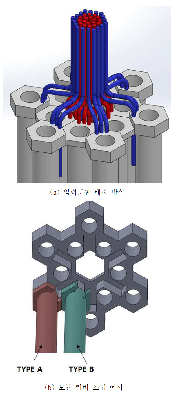 노심 모의장치 모듈 구성