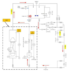 노심 및 IHX 모의장치 교정 시험 루프 P&ID