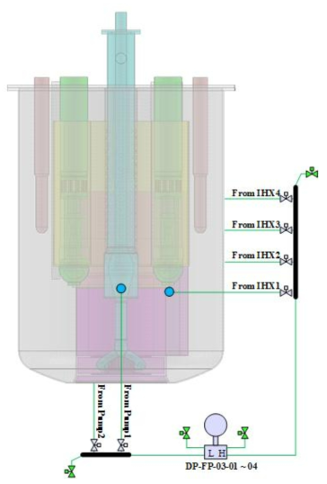 IHX 출구 – 펌프 입구 차압