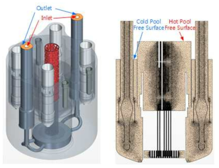 원자로유동분포 예비해석 도메인