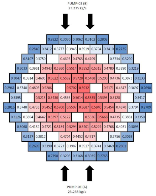 노심 유량 분포 (단위: kg/s)