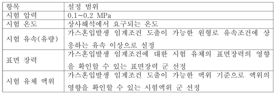 시험 메트릭스 요건