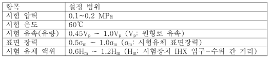 시험 메트릭스