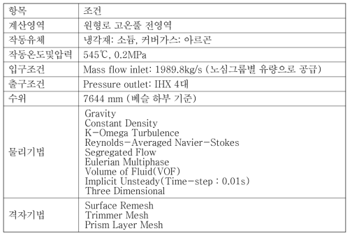 소듐냉각고속로 원형로 가스혼입 전산해석 조건