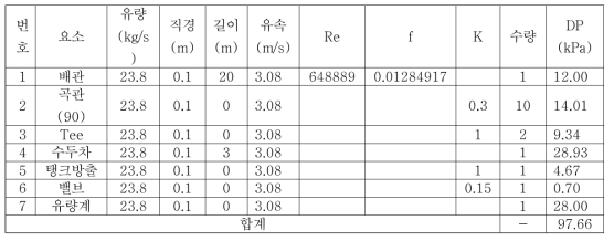 공급라인 압력강하 계산