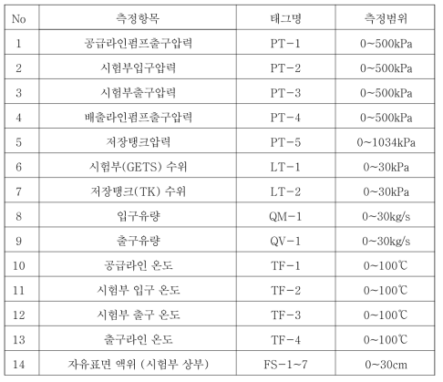 시험루프 계측항목