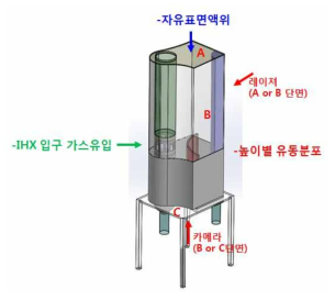 가스혼입가시화법 개략도