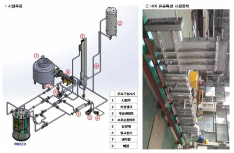 IHX 유동분포 특성 시험장치 구축