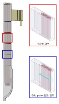 중간열교환기 시험부 주요 압력강하 발생지점