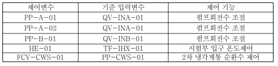 주요 제어변수 및 기준 입력변수