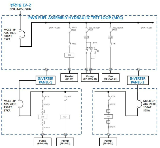 IHX 유동특성 시험루프 전기계통도