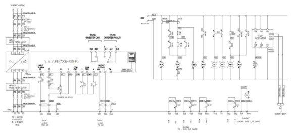 75kW 인버터 판넬-2: 펌프제어(VVVF: N700E-750HF) 입출력 신호도