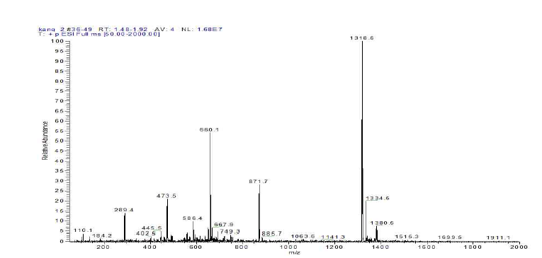 HPLC로 분리된 mimotope-리간드 ESI/MS 분석결과 (Mw=1318.44 g/mol)