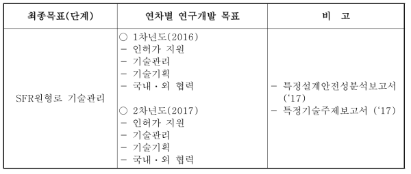 SFR원형로 기술관리 과제의 최종목표