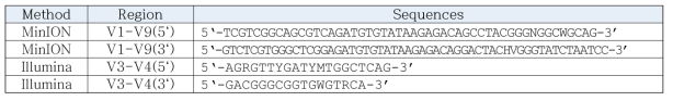 PCR primers