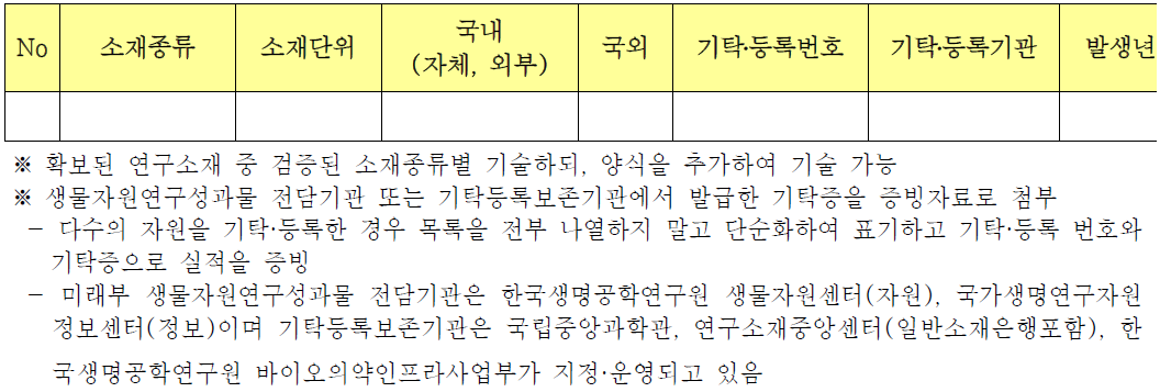 생명연구자원(연구소재) 기탁·등록 실적 내역서