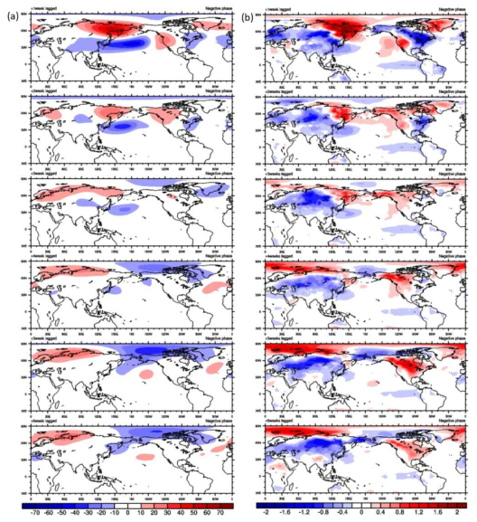 The same as in Figure 3.2.2.10 except from the onsets of the negative WP phases