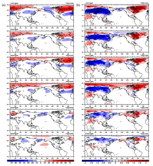 The same as in Figure 3.2.2.10 except from the onsets of the positive SCAND phases