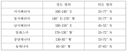 환북극 동토층 지역의 산불활동 연구를 위한 지역 구분. Figure 3.2.2.5를 기준으로 총 6개의 지역으로 구분됨