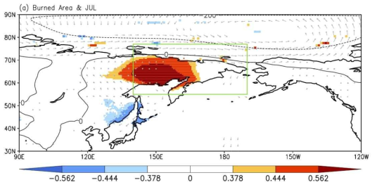 동시베리아 (연두색 박스 지역) 연간 총 연소 면적과 7월 CRU 지표면 온도 (육지지역 음영) 및 HadISST 해빙 (해양지역 음영)간의 상관관계. 각 level은 90, 95, 99% 유의 수준을 나타냄. ECMWF 해면기압은 연소 면적과의 회귀분석 결과이며 10-meter 바람장은 95% 이상 유의미한 지역만 도시하였음