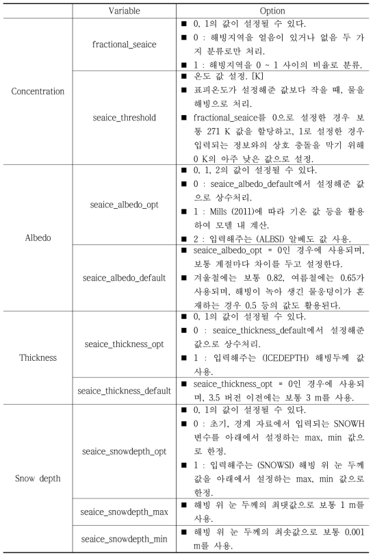 Polar WRF 내 Seaice option 선택