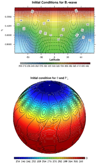 (top pannel) Zonal average potential temperature (shading), zonal winds (black solid lines) and water vapor mixing ratio (dark dashed lines) and (bottom pannel) perturbated surface pressure (contour lines) and lowest level potential temperature (shading) for initial condition