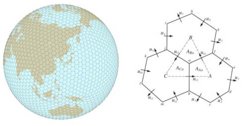 (Left) Meshes in MPAS and (right) simple illustration of mesh structure of MPAS. In right pannel, scalar variables are located on cell centers (A, B and C) and winds are located on edge points ( ui with i = 1,2,3 …). Note that there are no pole problem in the mesh and each grids keeps most of isotropical property