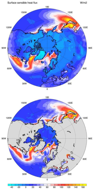 Climatological mean surface sensible heat flux in 30-90◦N during DJF in the (upper) simulation and (lower) COREv2 observation