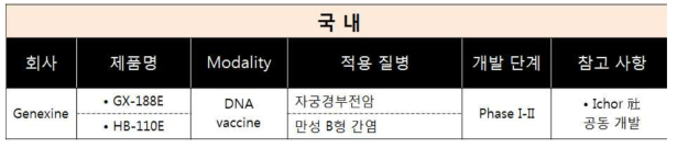 국내 DNA 백신 개발 및 적용 현황