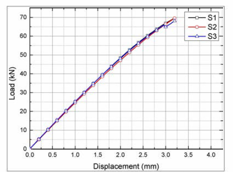 5 50-P1 인장 시험 결과 (Load-Displacement curve)