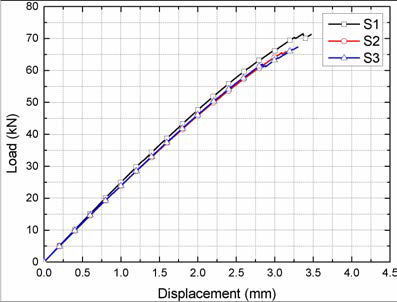 50-P2 인장 시험 결과 (Load-Displacement curve)