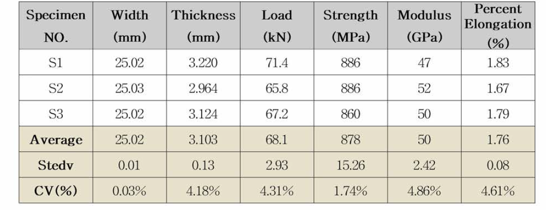 50-P2 인장 시험 결과
