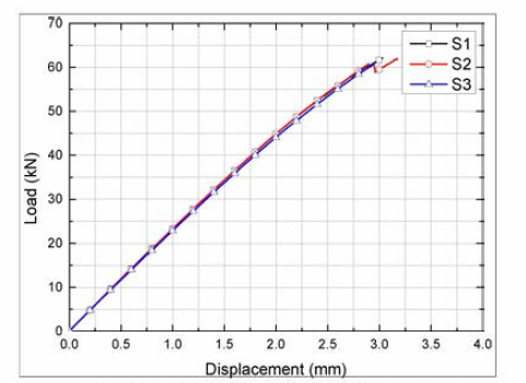 50-P3 인장 시험 결과 (Load-Displacement curve)