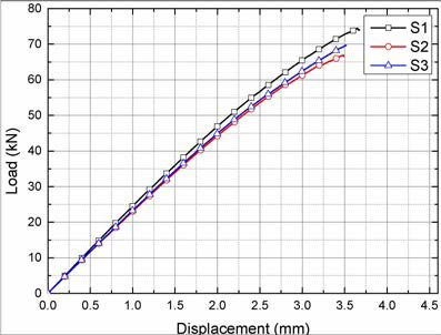 60-P1 인장 시험 결과 (Load-Displacement curve)