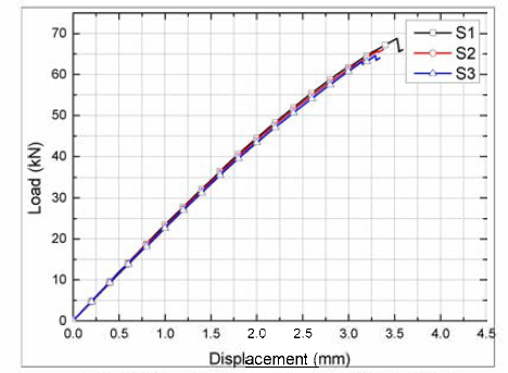 60-P2 인장 시험 결과 (Load-Displacement curve)