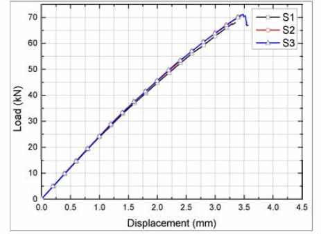 66-P1 인장 시험 결과 (Load-Displacement curve)