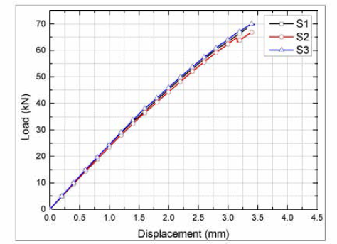 66-P2 인장 시험 결과 (Load-Displacement curve)