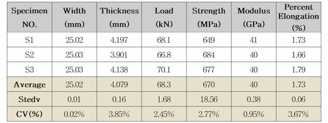 66-P2 인장 시험 결과