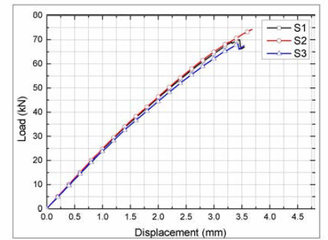 66-P3 인장 시험 결과 (Load-Displacement curve)