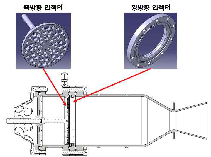 과산화수소/케로신 이원추진제 추력기의 횡방향 인젝터와 축방향 인젝터