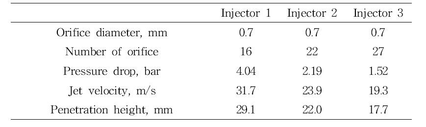 케로신 인젝터의 설계 변수