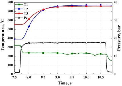 Case 3-4의 촉매반응기 내 온도 및 연소실 압력 변화