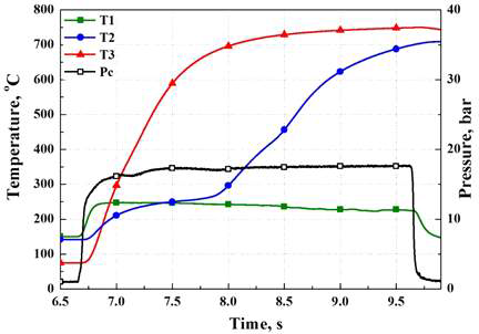 Case 4-4의 촉매반응기 내 온도 및 연소실 압력 변화