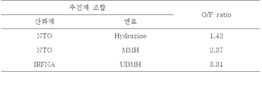 저장성 추진제의 일반적인 작동 O/F ratio